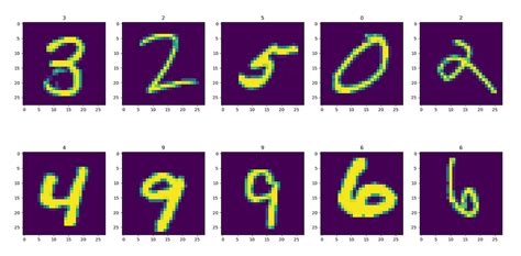 Mnist Handwritten Digits Classification Using A Convolutional Neural