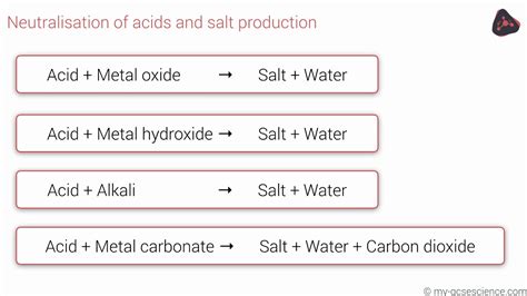 What are the four least reactive? GCSE Chemistry Reactions of acids (Edexcel 9-1) - YouTube