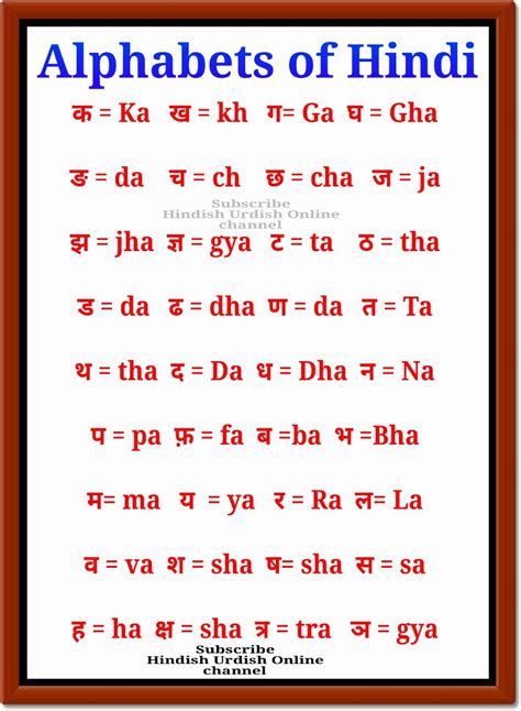 Post 1 Alphabets Of Hindi And Urdu Language Learning Hindi Urdu