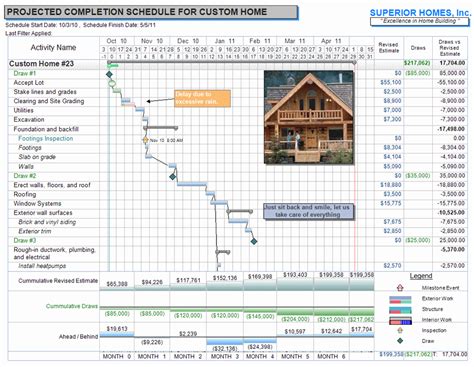 In the event that you have ever attempted to print from microsoft project, you realize that it is a problem to. Free Project Management Templates for Construction | AEC ...