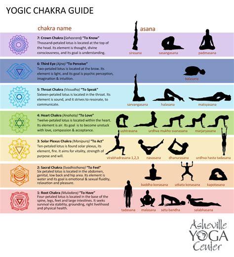 Printable Chakra Yoga Poses Balancing Chakras Of The Body