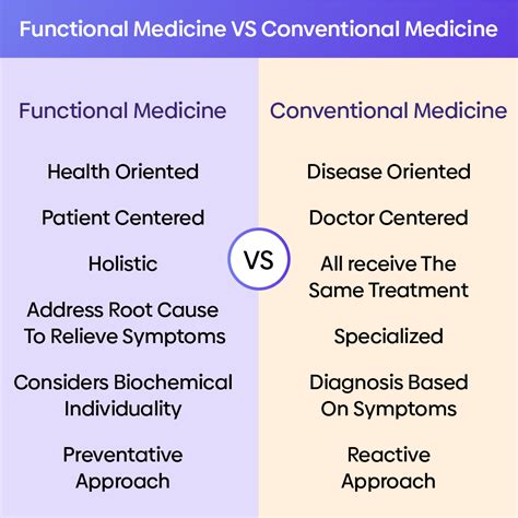 Functional Medicine Peak Metabolism