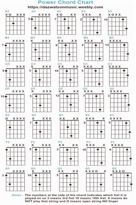 Power Chords For Guitar Width643 Height1280 In 2020 Guitar Chord