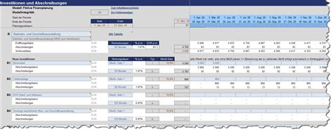 In 4 Schritten Finanzplan Erstellen Inkl Excel Tool