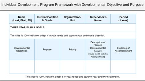 Top 10 Individual Development Plan Templates With Samples And Examples