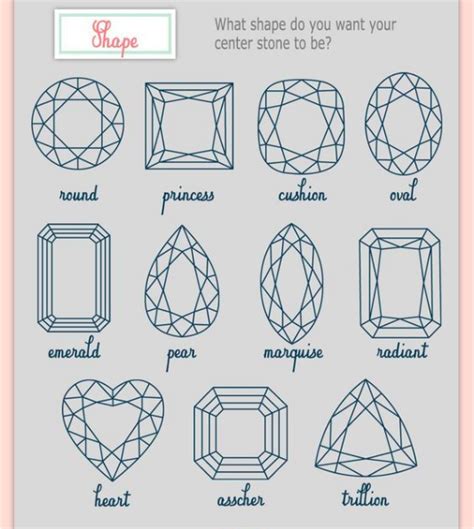 the engagement ring cheat sheet engagement rings engagement cheating