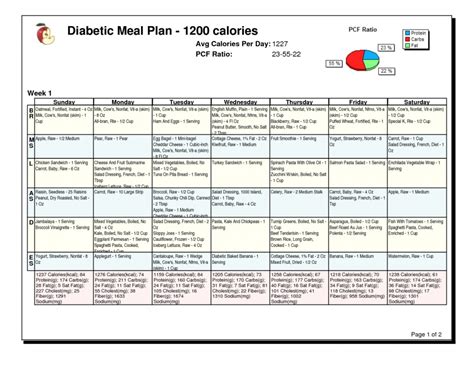 Diabetic Meal Planning Worksheet — Db