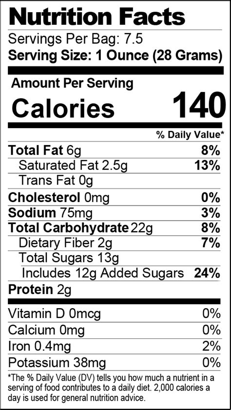 36 Birthday Nutrition Facts Label Png Labels 2021 Images And Photos