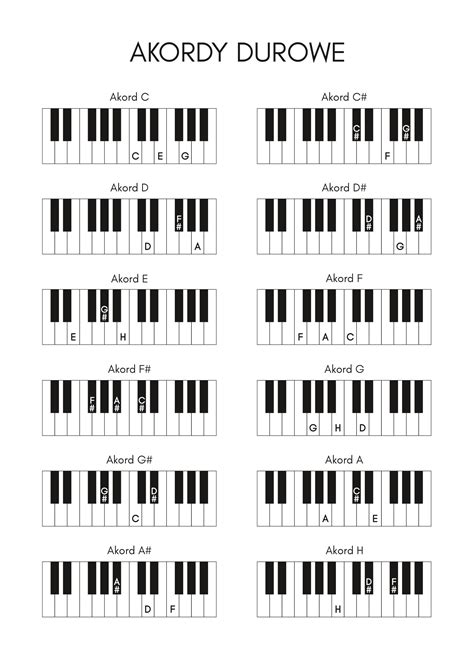 Tabela Akordów Nuty Literowe Na Dwie Ręce Na Keyboard Pianino