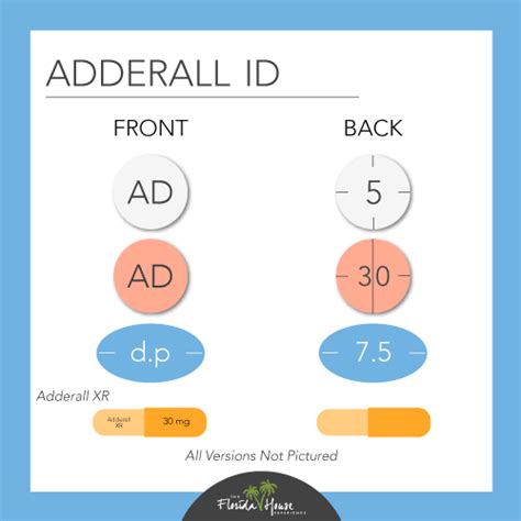 Adderall A Drug Profile Resources Learning Center