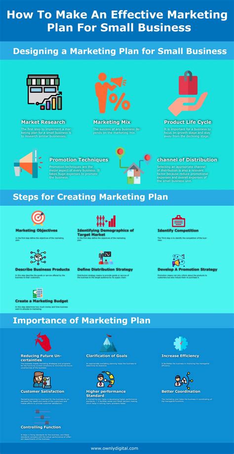 Infographic How To Make An Effective Marketing Plan For Small