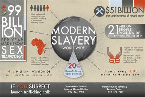 Slavery And Human Trafficking Prevention