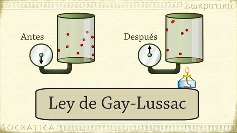 Química Ley De Gay Lussac Relación Entre La Temperatura Y La Presión
