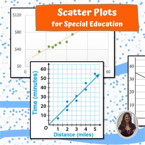 Scatter Plots For Special Education Statistics Print And Digital