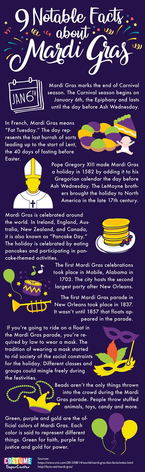 9 Facts About Mardi Gras Mom And More