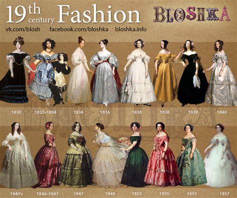 19 Th Century’s Fashion Bloshka 19th Century Fashion Fashion History Fashion Timeline