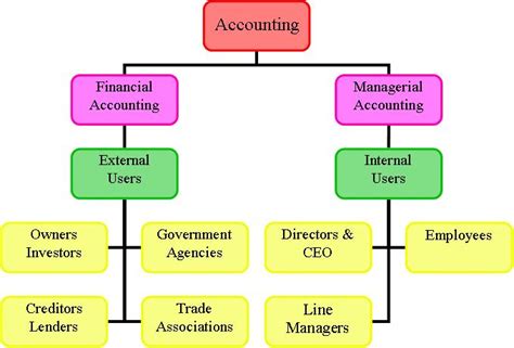 Basic Accounting Concepts 1 Define Accounting Basic Accounting Concepts