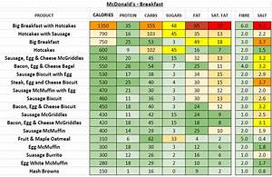 Mcdonalds Breakfast Nutrition Information Besto Blog