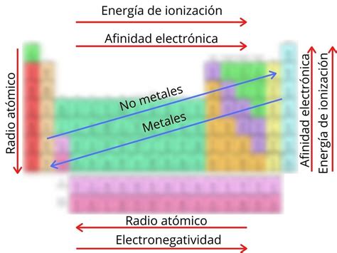 Cual Es La Electronegatividad En La Tabla Periodica Tabla Periodica