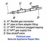 Lp Gas Supply Line Photos