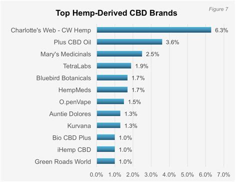 5 Reasons To Invest In The Cbd Industry Seeking Alpha