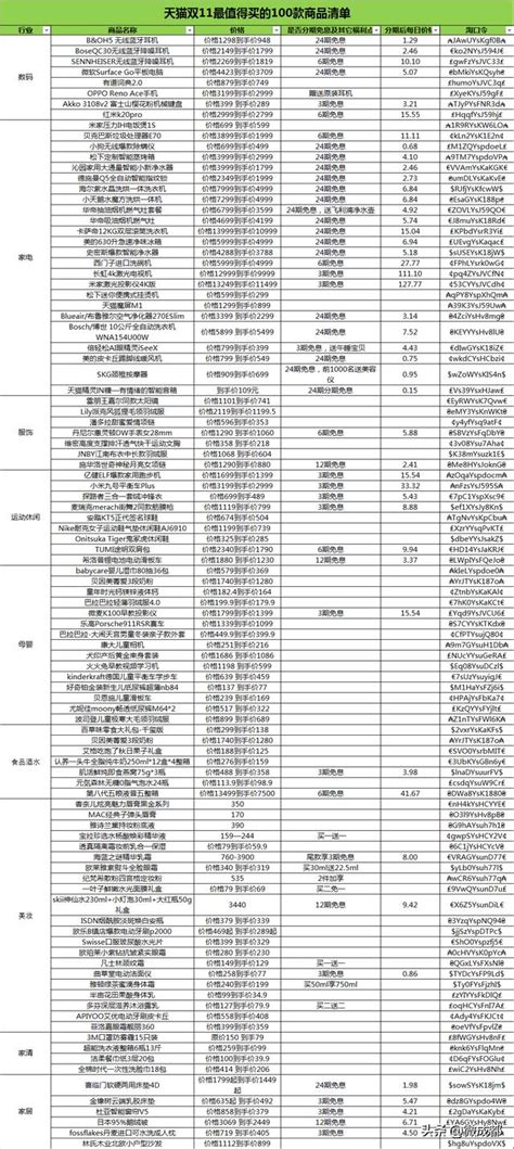 天貓雙11官方爆款清單公布！成都人雙11購物車top1竟然是男士護膚禮盒 每日頭條