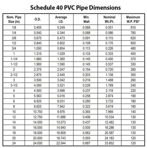 Pneumatic Pipe Size Chart