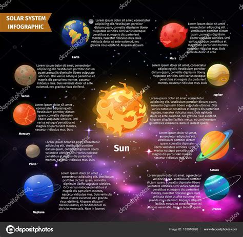 El Sistema Solar ¿qué Es Características Formación Los Planetas 0da