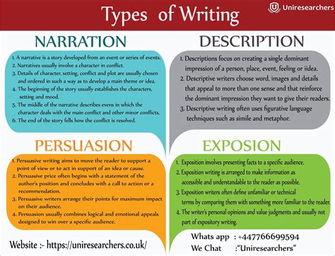 Forms Of Essay 4 Major Types Of Essay With Examples 2022 10 25