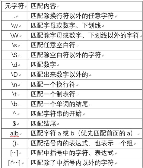 正则表达式 知乎