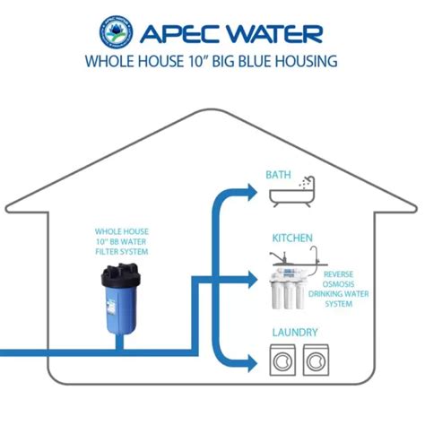 Apec Water Systems 10 In Big Blue Housing For Basic Whole House Water