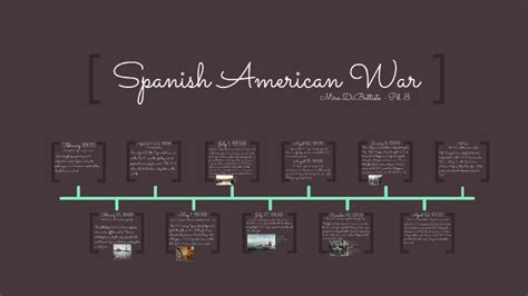 Spanish American War Timeline By Mira Dibattiste On Prezi Next