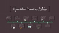 Spanish American War Timeline by Mira DiBattiste on Prezi Next