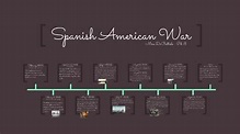 Spanish American War Timeline by Mira DiBattiste on Prezi Next