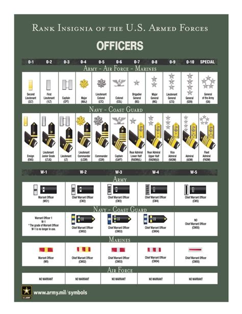 6 Best Images Of Military Officer Rank Chart Printable Army Officer