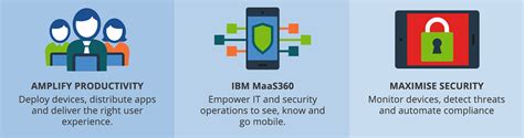 Ibm Maas360 Enterprise Mobility Management Emm Kelros