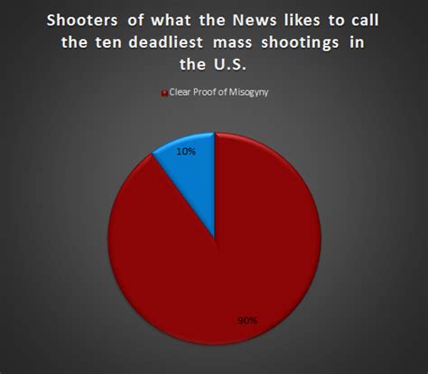 The Nra Needs Pie Equating Gun Violence And Mental Health Is Poor Taste