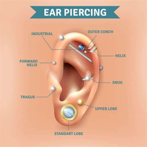 How Long Does It Take For An Ear Piercing To Close Fast Fashion News