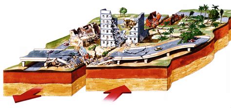 Nevertheless, if you do end up in one, there is a serious risk to your life and health. Pirates of the Caribbean - EARTHQUAKE!