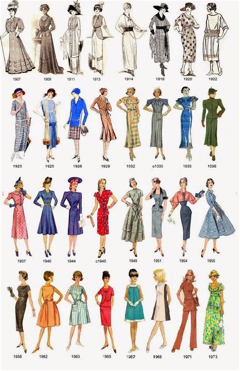 La Evolución De La Moda I Love 30 S ♥️ Fashion Infographic Historical Fashion Fashion