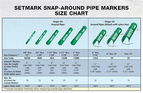 Compressed Air Setmark Snap Around Pipe Markers Emedco