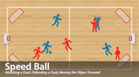 speed ball is a fun invasion game for your physical education classes click through to learn