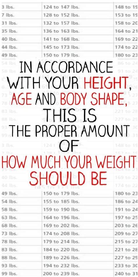Proper Weight Chart A Visual Reference Of Charts Chart Master