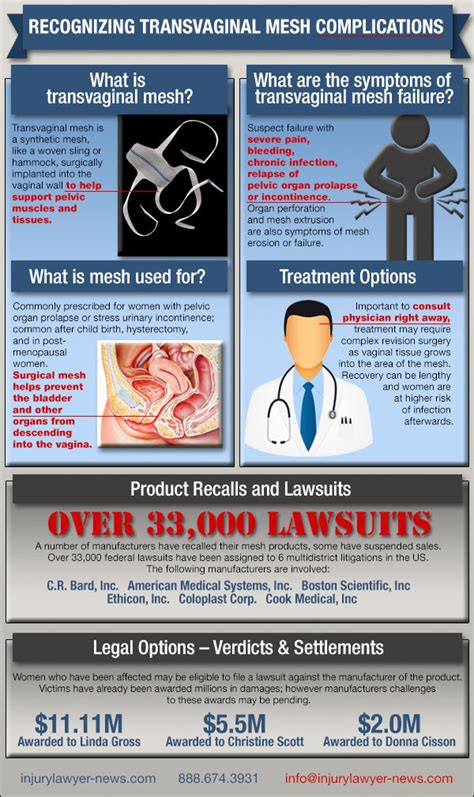 transvaginal mesh complications infographic reviews best infographics reviewed daily