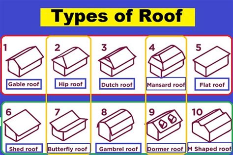 Roof Types Roof Design Types Roofing Shingles
