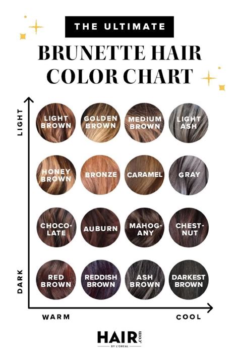 The Ultimate Brunette Hair Color Chart Video Brown Hair Color Chart