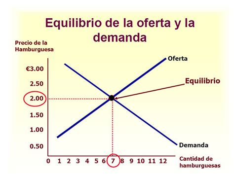 Unidad 4 El Funcionamiento Del Mercado