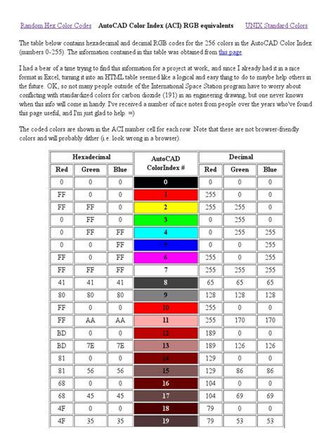 Autocad Color Index Rgb Equivalents Pdf Pdf Graphic Design Software