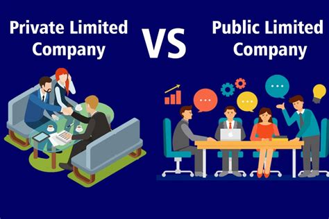 Public Limited Company Complyhappy