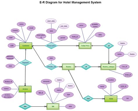 Entity Relationship Diagram Ermodelexample Com